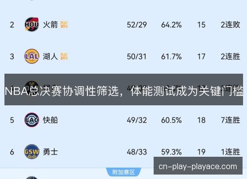 NBA总决赛协调性筛选，体能测试成为关键门槛